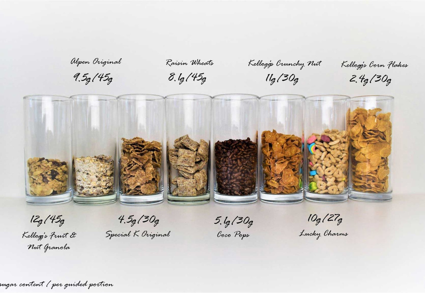 Cereal-Guided-Portion-Size[1]
